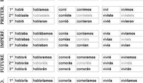 Spanish verb conjugation cheat sheet (PDF + image)