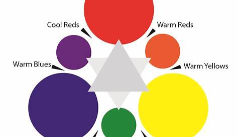 primary color mixing chart