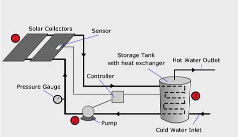 central heating system circuit diagram