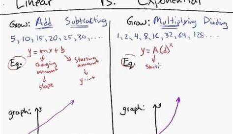 linear vs exponential functions worksheet pdf