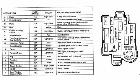 b3000 fuse panel diagram