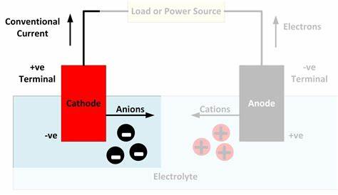 Cathode Electrolyte Circuit Diagram