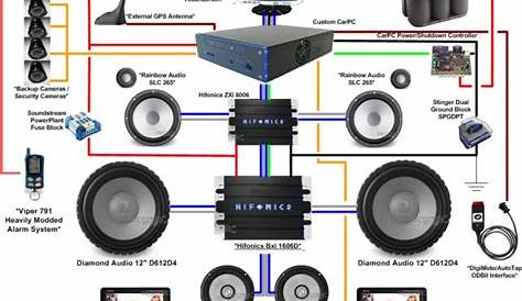 18+ Car Audio Wiring Diagram Speakers. A circuitry layout is a simple