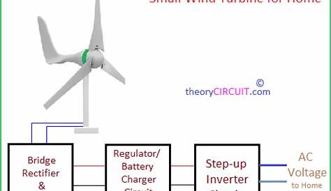 Home Wind Turbine Wiring Diagram