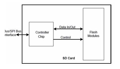 sd card module circuit diagram