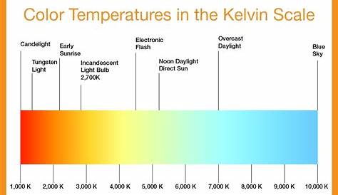 led kelvin color chart