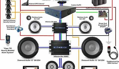 Milly Cole: Car Audio Wiring Diagram Amplifiers