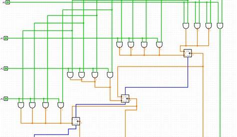 circuit design - 4 by 4 bit Multiplier. Logisim help - Electrical