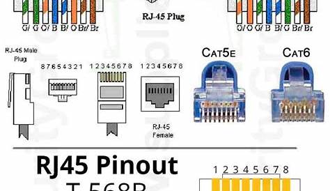the wiring diagram for an rj45 pinout t - 568b, which is