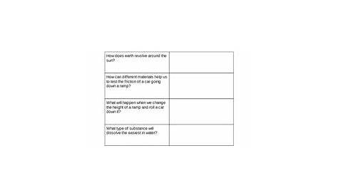 Hypothesis Writing Worksheet | Science teaching resources, Writing