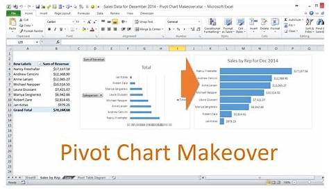 what is pivot chart