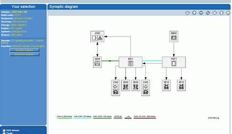 Peugeot Expert Central Locking Wiring Diagram