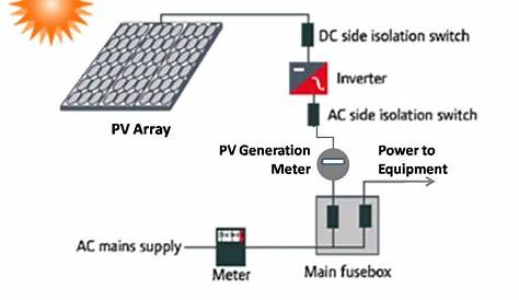 PurePoint Energy: Solar Energy For Dummies