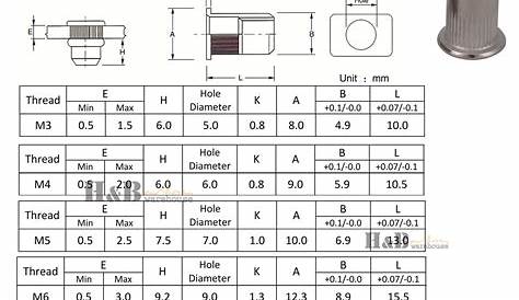 Rivet Nut Hole Size Chart Metric - A Pictures Of Hole 2018