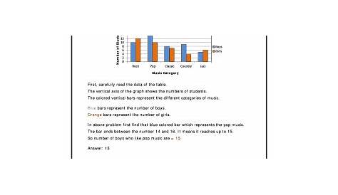 Fillable Online Double Bar Graph Lesson and Practice Sheet - Math