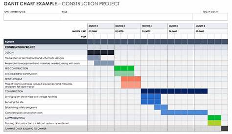 gantt chart example for construction project