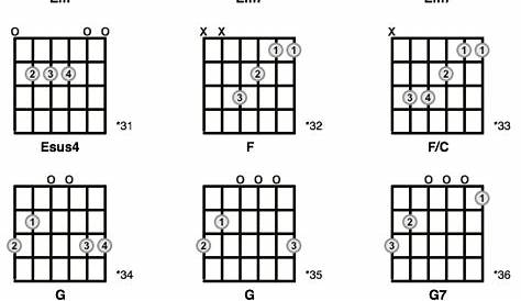 guitar open chords chart