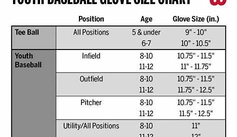 How To Measure A Baseball Glove Size - Images Gloves and Descriptions