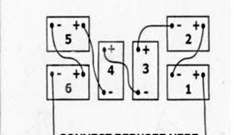 1981 club car wiring diagram