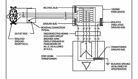 Wiring A 60 Amp Disconnect with A Gfi | Wiring Diagram Image