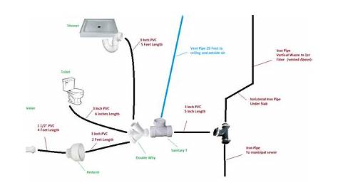 Can vent plumbing be behind a double wye? - Home Improvement Stack Exchange