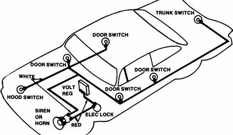 Car Alarm Wiring Diagrams - FreeAutoMechanic