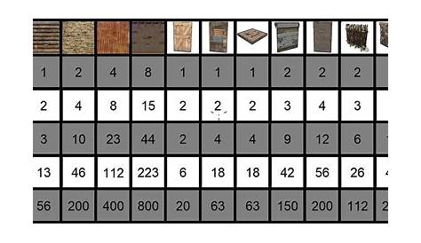 rust console raid chart