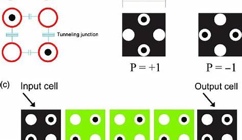 The proposed 8-bit even parity generator (a) schematic, (b) circuit