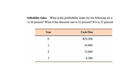 Solved Calculating Profitability Index What is the | Chegg.com