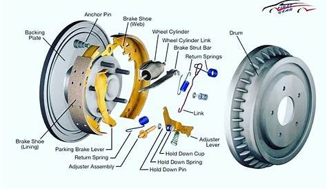 car brake parts diagram