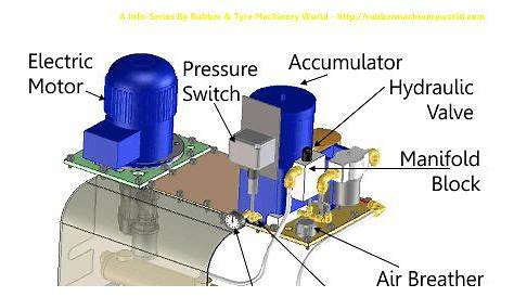 Hydraulic-Power-Pack-Schematic | Hydraulic systems, Power pack