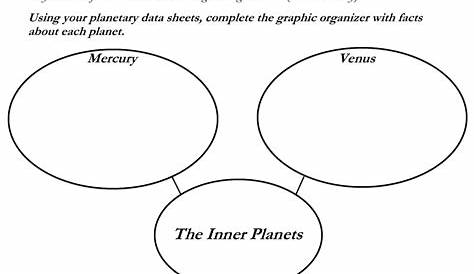 Inner And Outer Planets Worksheet - slidesharedocs