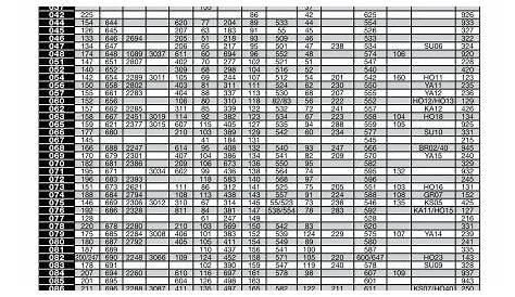 brake shoe size chart