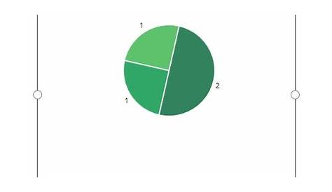 Creating a Pie-Chart in PowerApps from sharepoint. - Power Platform