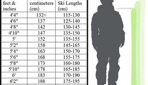 How to choose the right size, length, and type of ski | Geartrade