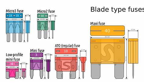 2019 toyota corolla fuse box diagram