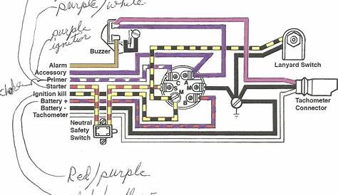 Boat Ignition Switch Wiring Diagram - Free Wiring Diagram