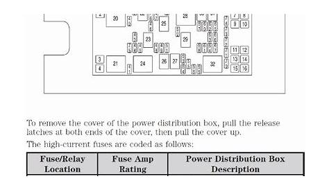 1996 ford aerostar fuse box diagram