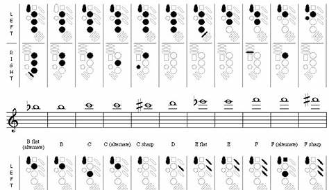 printable alto sax finger chart