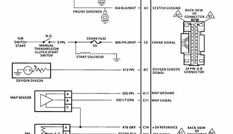 [DIAGRAM] 1992 Chevy Truck Efi Wiring Diagram - MYDIAGRAM.ONLINE