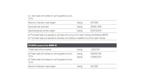 bmw x5 xdrive45e towing capacity