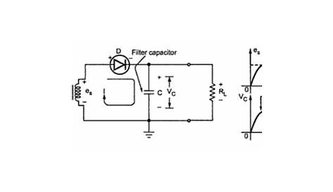 capacitor input filter calculator