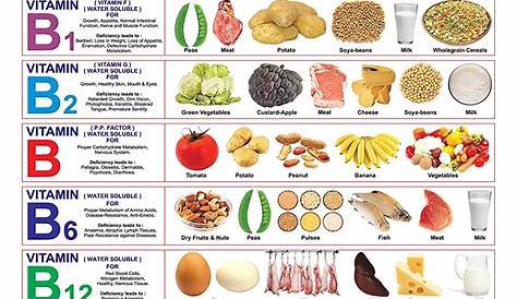 chart of vitamins and what they are good for