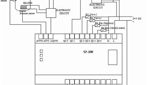 motor control circuit diagram with plc pdf