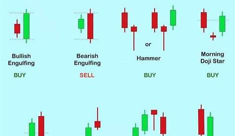 Candlestick Patterns with Signals | Indian Stock Market Hot Tips