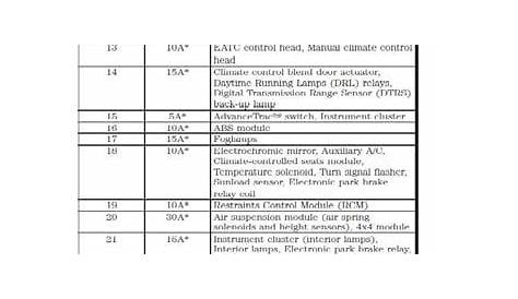 Fuse Diagram For 2000 Ford Expedition - Wiring Site Resource