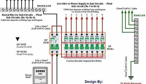 home electric distribution circuit diagram