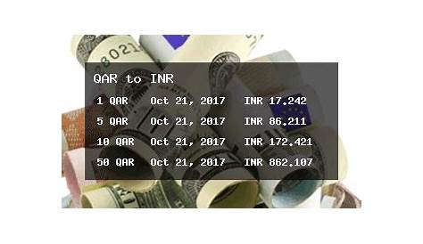 qar riyal to inr