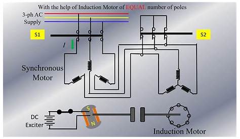 3 phase synchronous motor circuit diagram