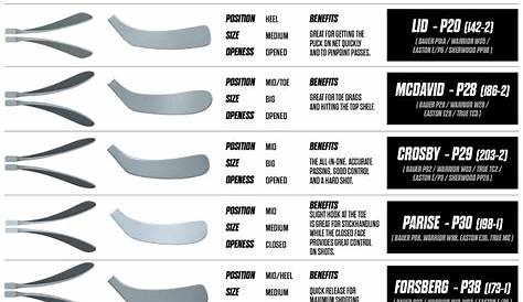 CCM Super Tacks AS1 Grip Composite Hockey Stick - Senior | Hockey Giant
